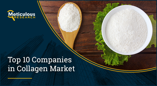 Collagen Market